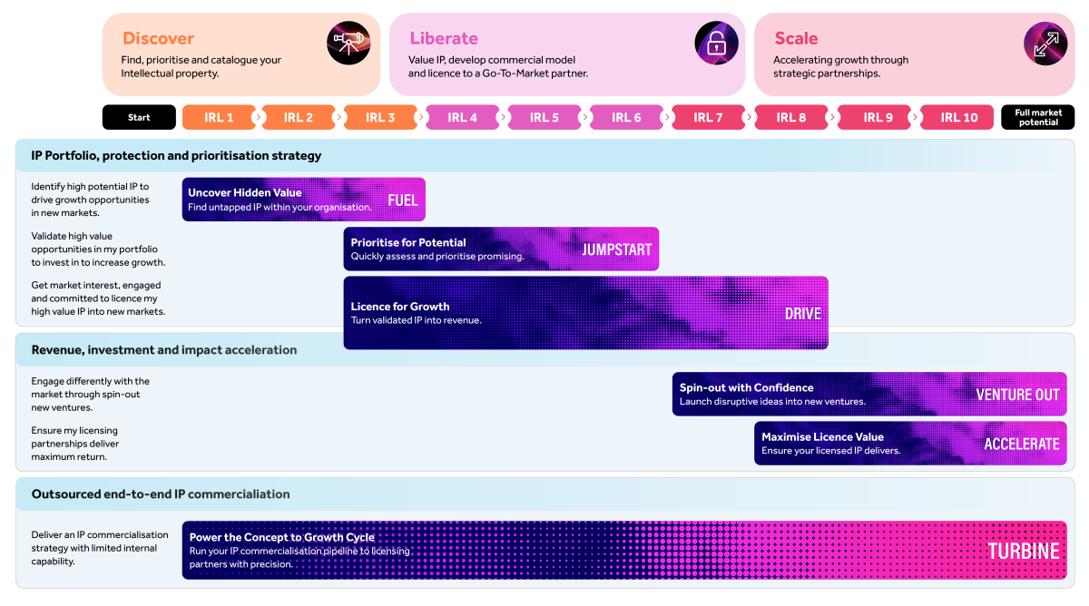Ploughshare Services Diagram PNG